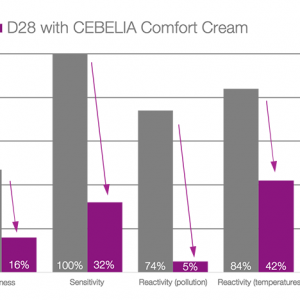 Cebelia Comfort Cream